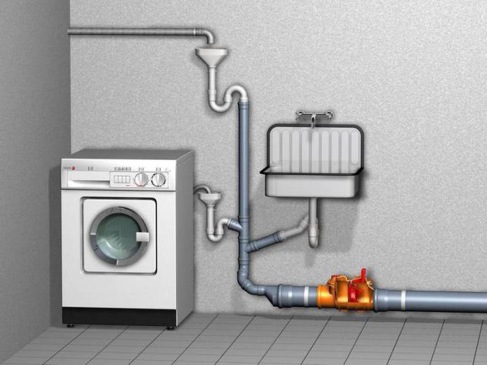 Как установить слив стиральной машины в канализацию