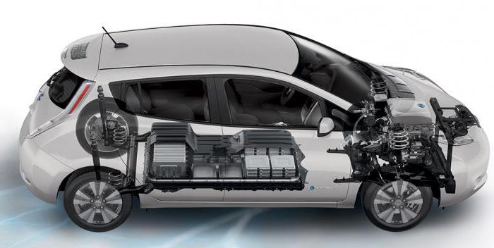Автомобиль Nissan Leaf: отзывы владельцев, технические характеристики и отзывы