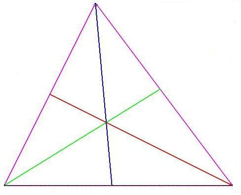 свойство биссектрисы угла треугольника