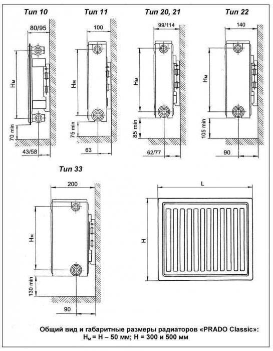радиаторы prado технические характеристики
