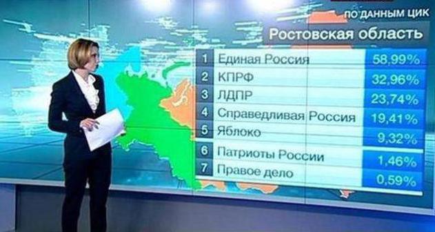 избирательная система российской федерации 2016
