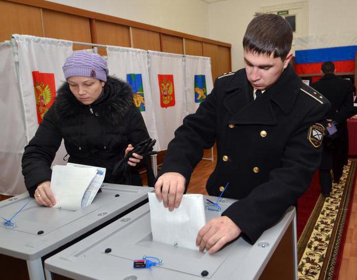 избирательная система российской федерации понятие виды