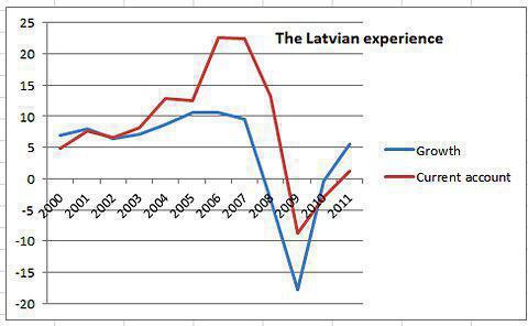 структура экономики латвии