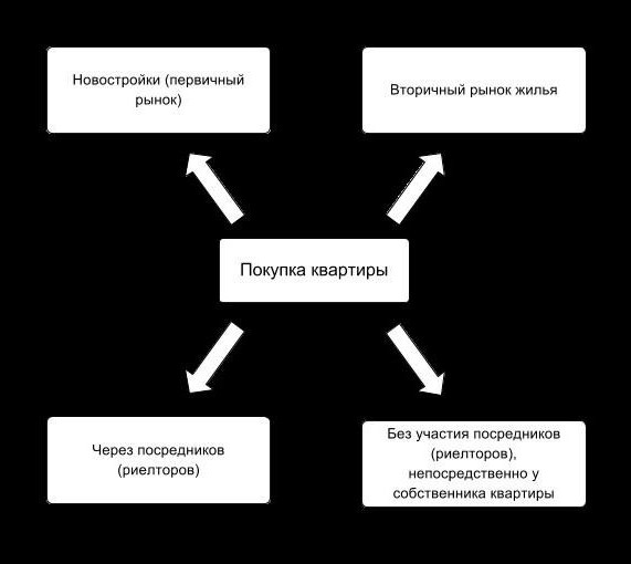 как проверить есть ли арест на квартиру