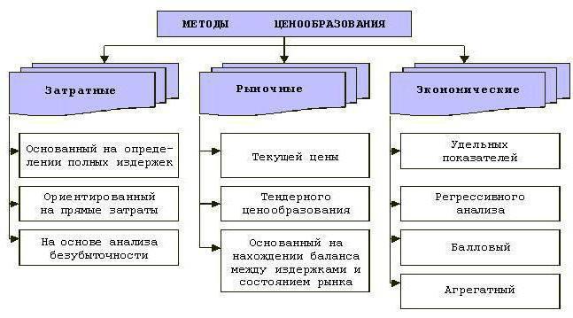 оптовая цена продукции