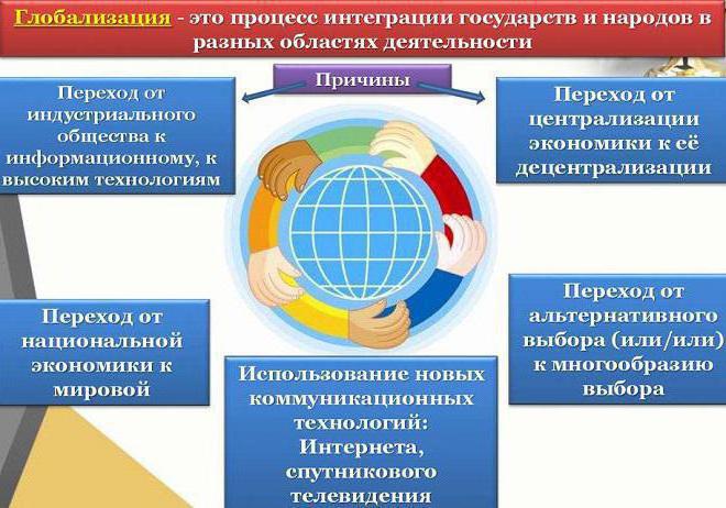 глобализация человеческого общества