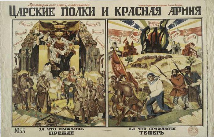 даты гражданской войны в россии 1917 1922
