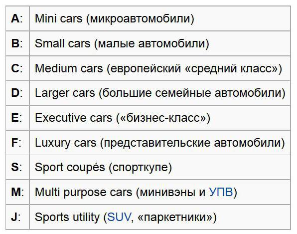 Классы автомобилей: таблица. Классификация автомобилей