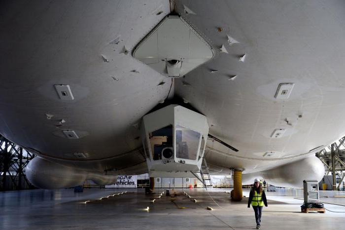  самое большое воздушное судно в мире
