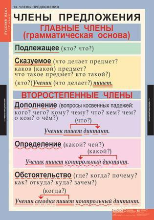 дополнения в русском языке