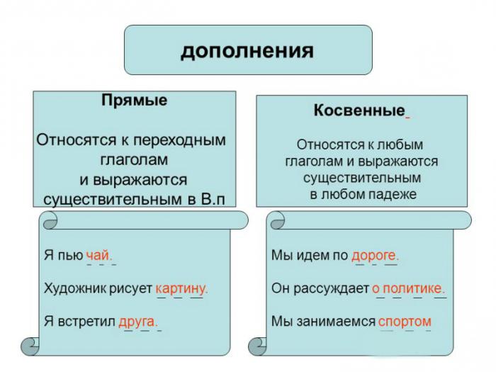 прямые дополнения в русском языке 