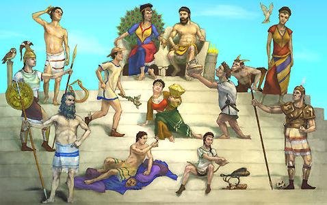 список греческих богов
