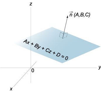 уравнение плоскости в пространстве