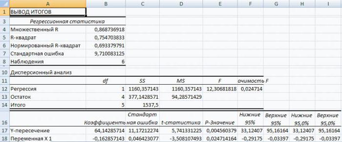 регрессия в Excel 