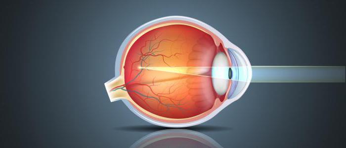 Важность витаминных капель для глаз