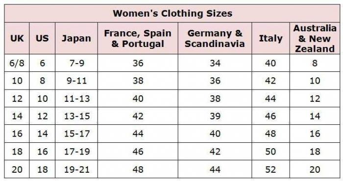 таблица размеров немецкой одежды