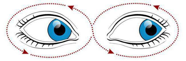 релакс для улучшения зрения