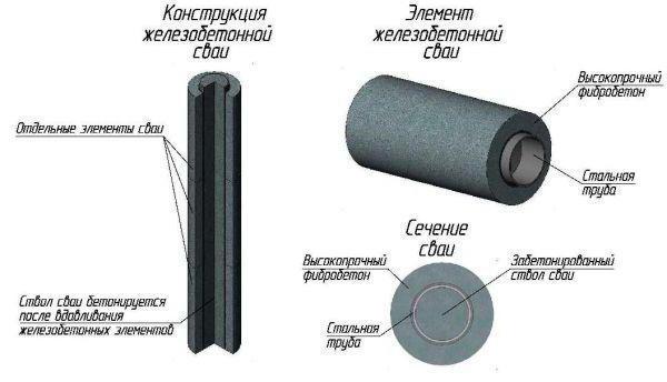 составные сваи гост