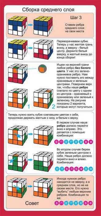 Инструкция По Сборке Кубика Рубика 4х4 Для Начинающих
