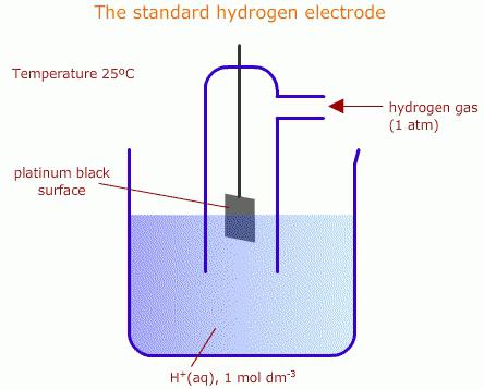 потенциал водородного электрода
