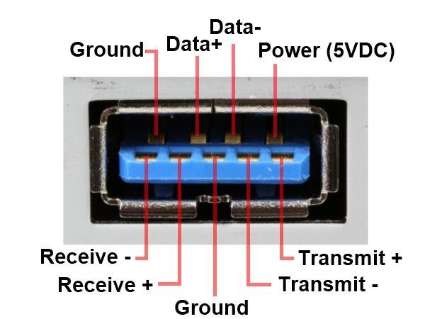 , разъем usb распайка