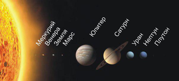 планеты солнечной системы по порядку