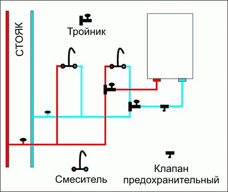 схема подключения бойлера газового