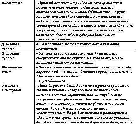 образ одинцовой в романе отцы и дети сочинение