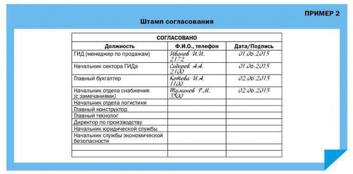 визирование документов в организации 