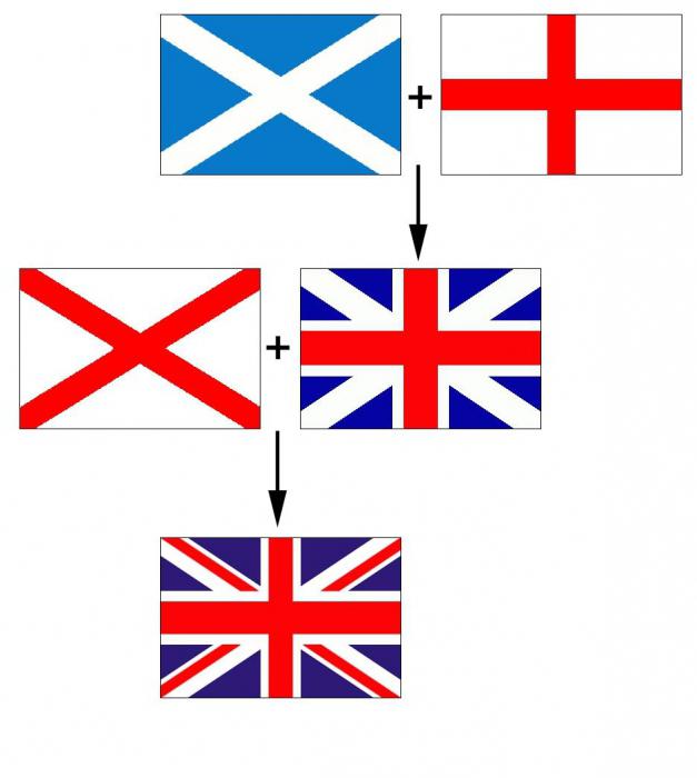 Флаг Английского Языка Фото