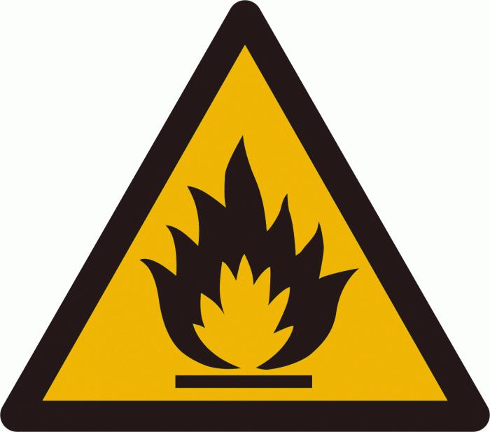 знаки пожарной опасности