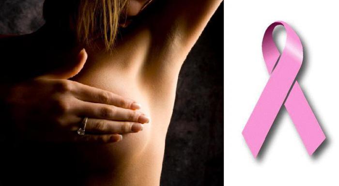 профилактика рака груди