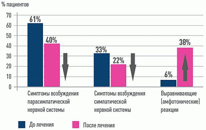 тералиджен инструкция отзывы