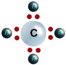 валентность атомов химических элементов