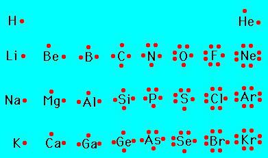 валентность химических элементов таблица менделеева