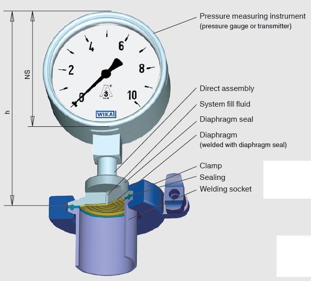 Статическое давление в системе отопления