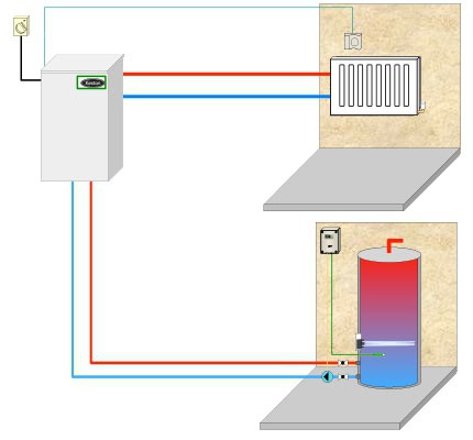 котел газовый двухконтурный настенный отзывы