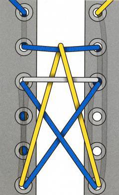 способы шнуровки