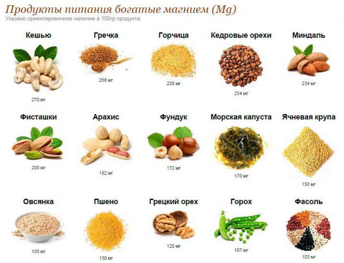 содержание магния в продуктах питания таблица 