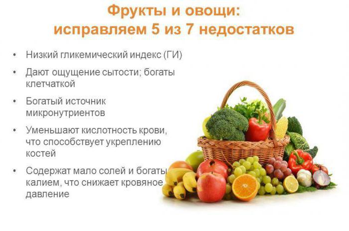 овощи и фрукты с низким гликемическим индексом 