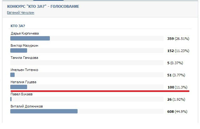 программа для накрутки опросов в вк