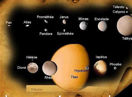 как вычислили возраст планеты сатурн