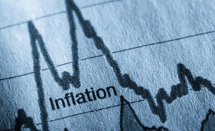Виды инфляции последствия и причины