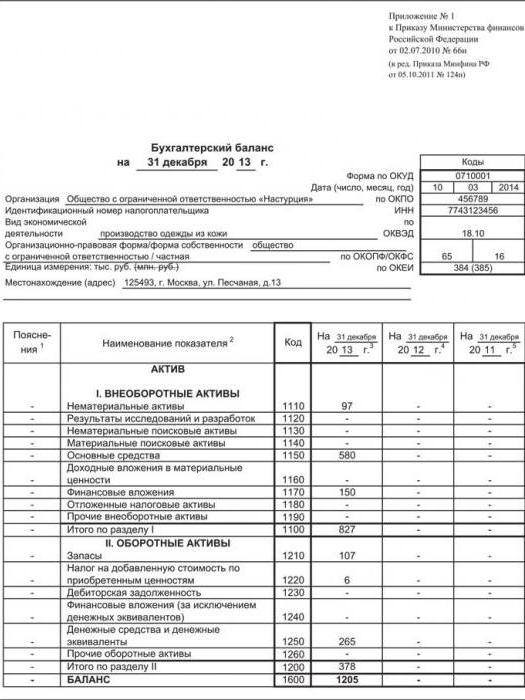 Как заполнить бухгалтерский баланс пример