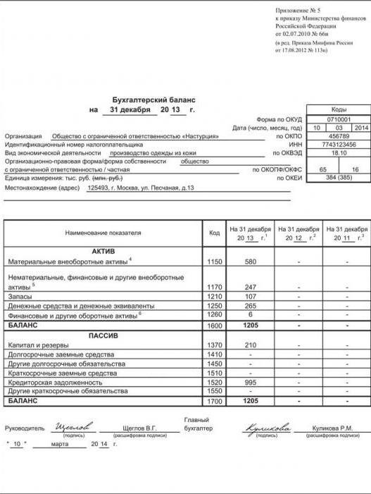 Пример заполнения бухгалтерского баланса