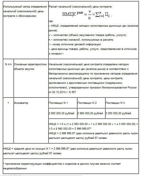  обоснование нмцк проектно сметным методом образец 