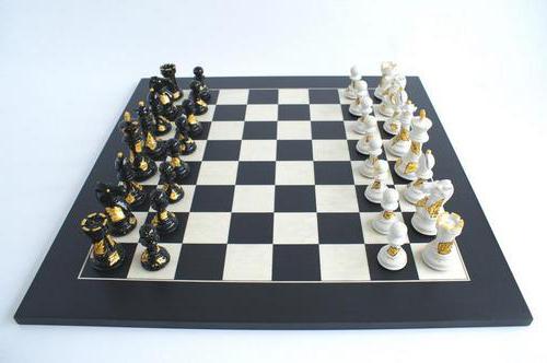 дебюты в шахматах для начинающих