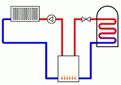 схема системы отопления одноэтажного дома
