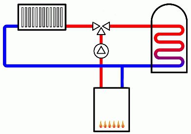 схема газового отопления одноэтажного дома