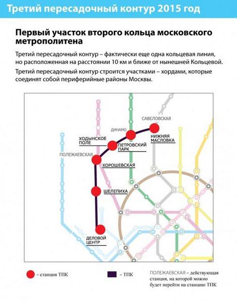 проект третьего пересадочного контура метро 